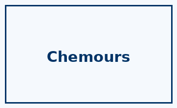 Chemours logo