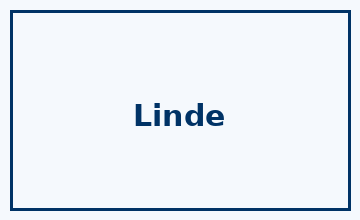 Linde logo